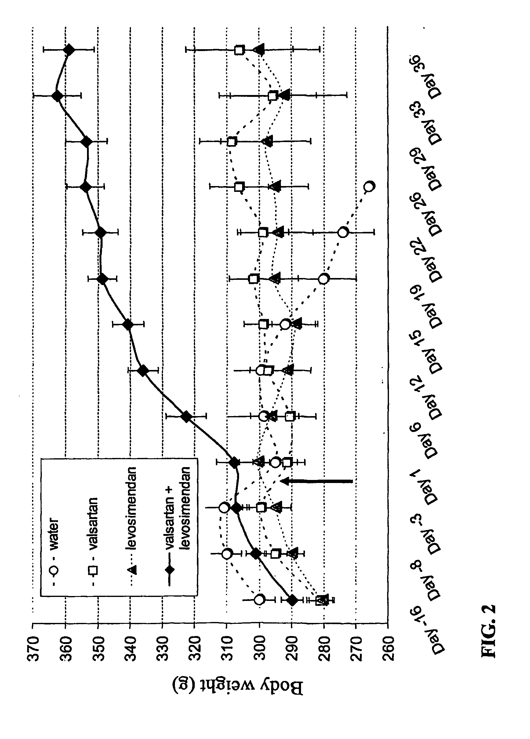 Combination treatment