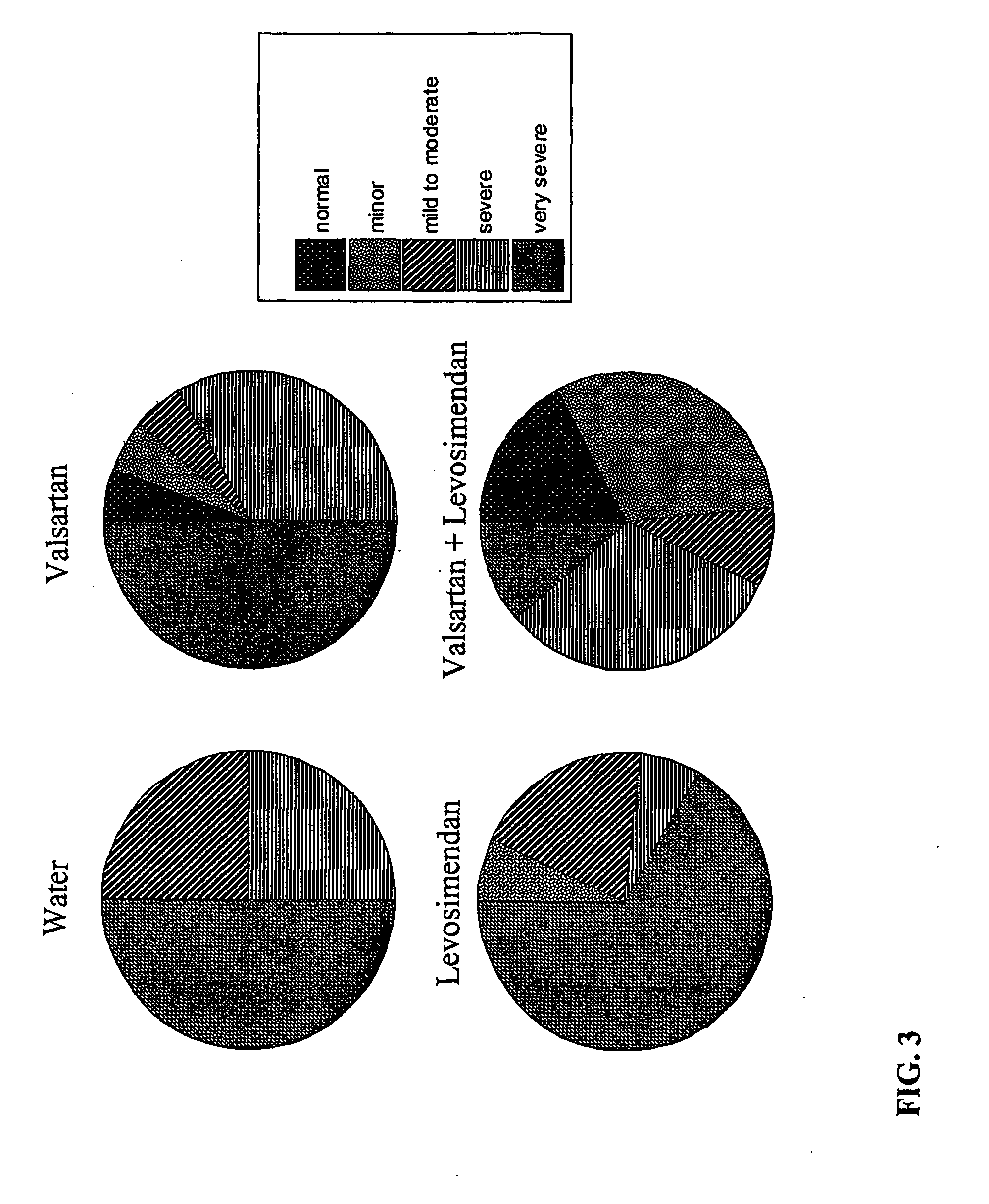 Combination treatment