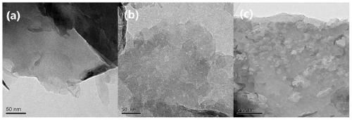 Potassium element doped porous carbon nitride photocatalyst and its preparation method and application