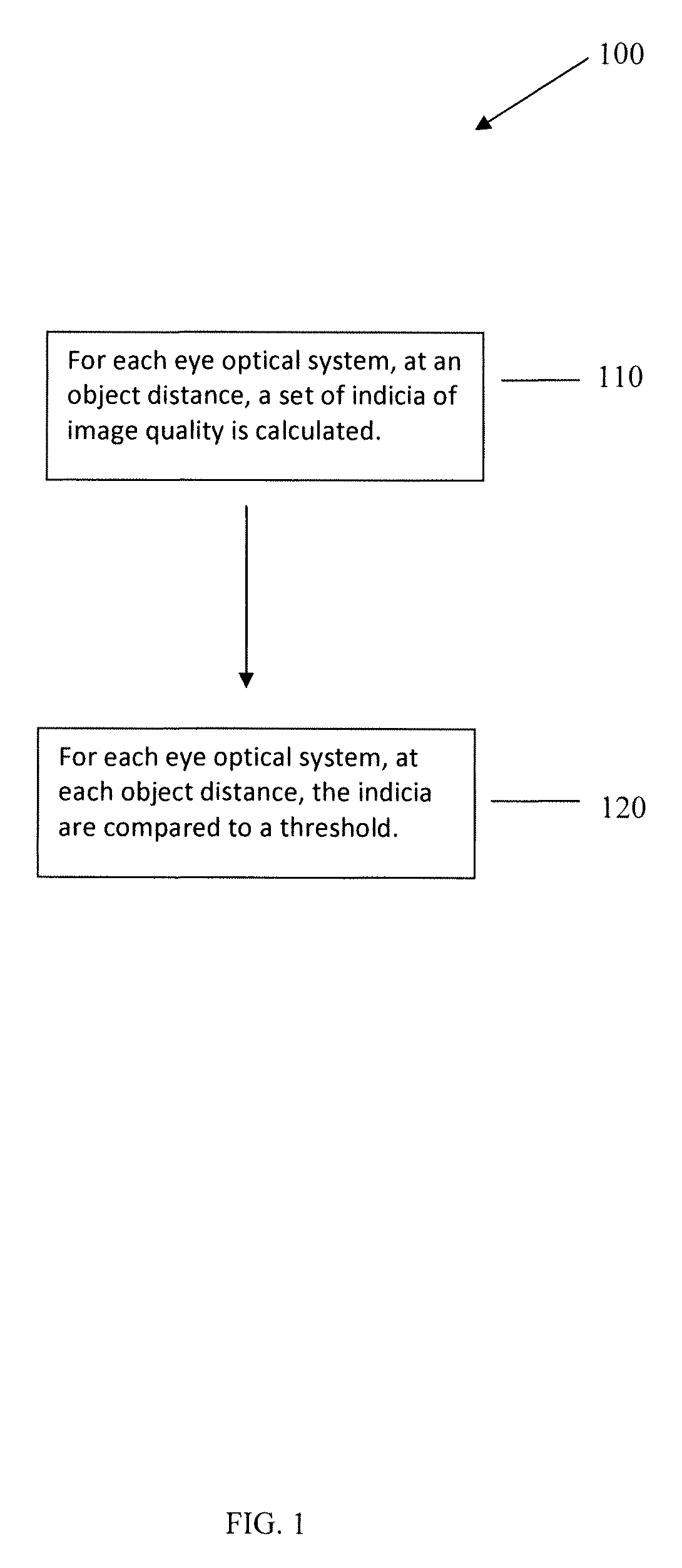 System and method of calculating visual performance of an ophthalmic optical correction using simulation of imaging by a population of eye optical systems