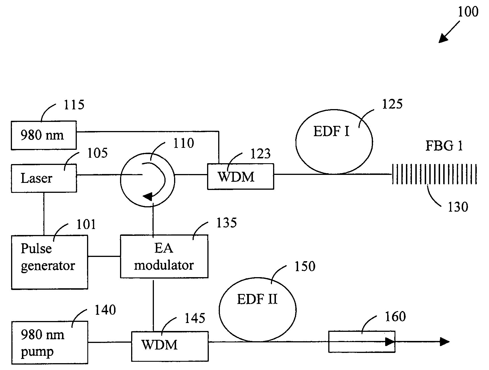 High power pulse shaping fiber laser for high data rate free space telecommunication systems