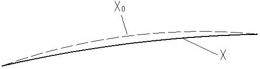 High-altitude bulk accurate assembling method for non-full-distributed supporting large-span steel structure