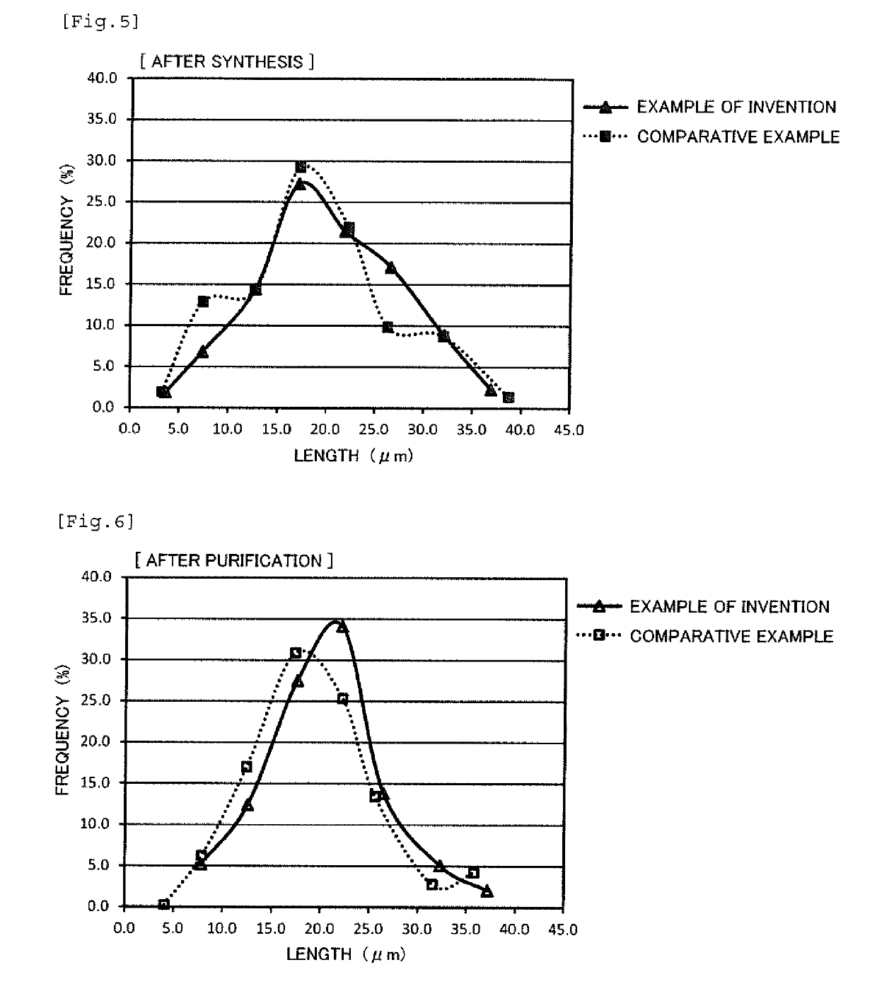 Method for producing silver nanowires