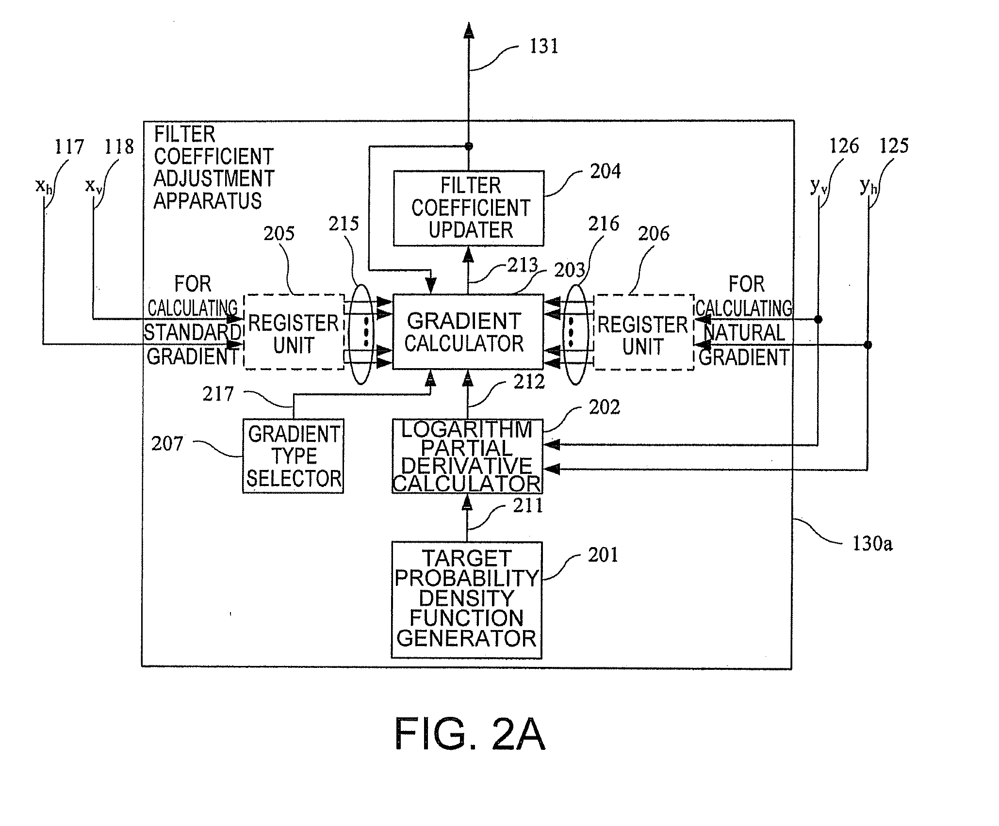 Filter coefficient adjustment apparatus