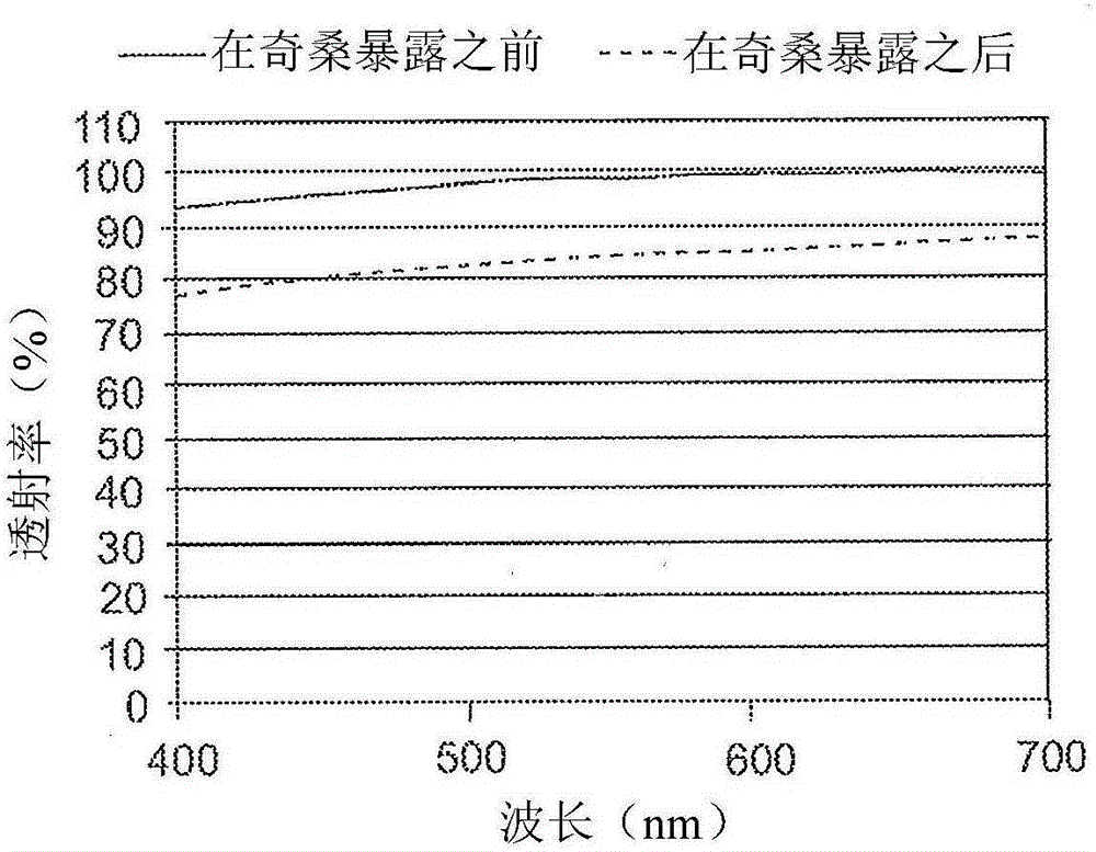 Superhydrophilic coating composition