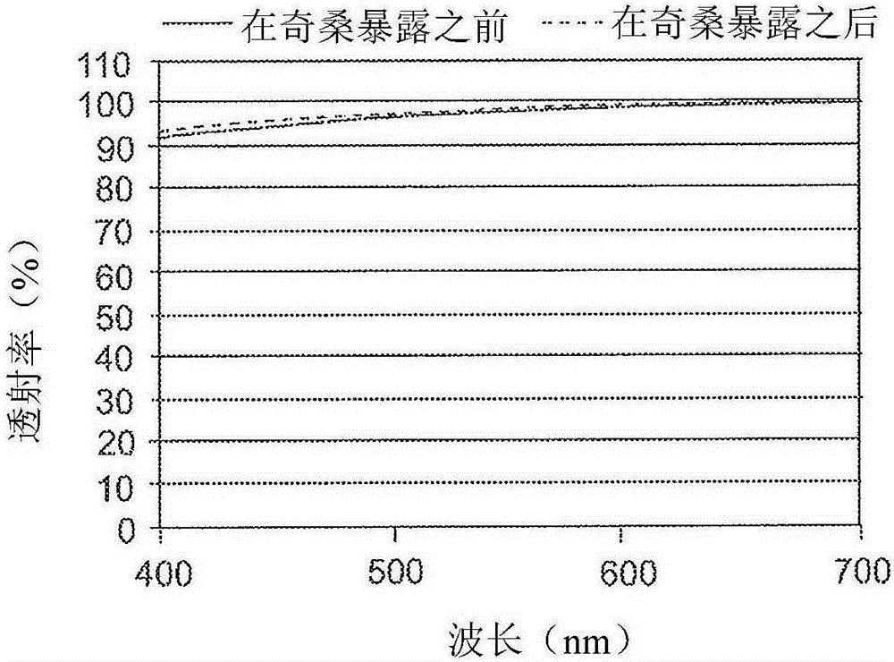 Superhydrophilic coating composition