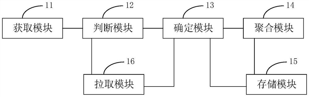 Customer portrait drawing method, device and equipment in logistics service