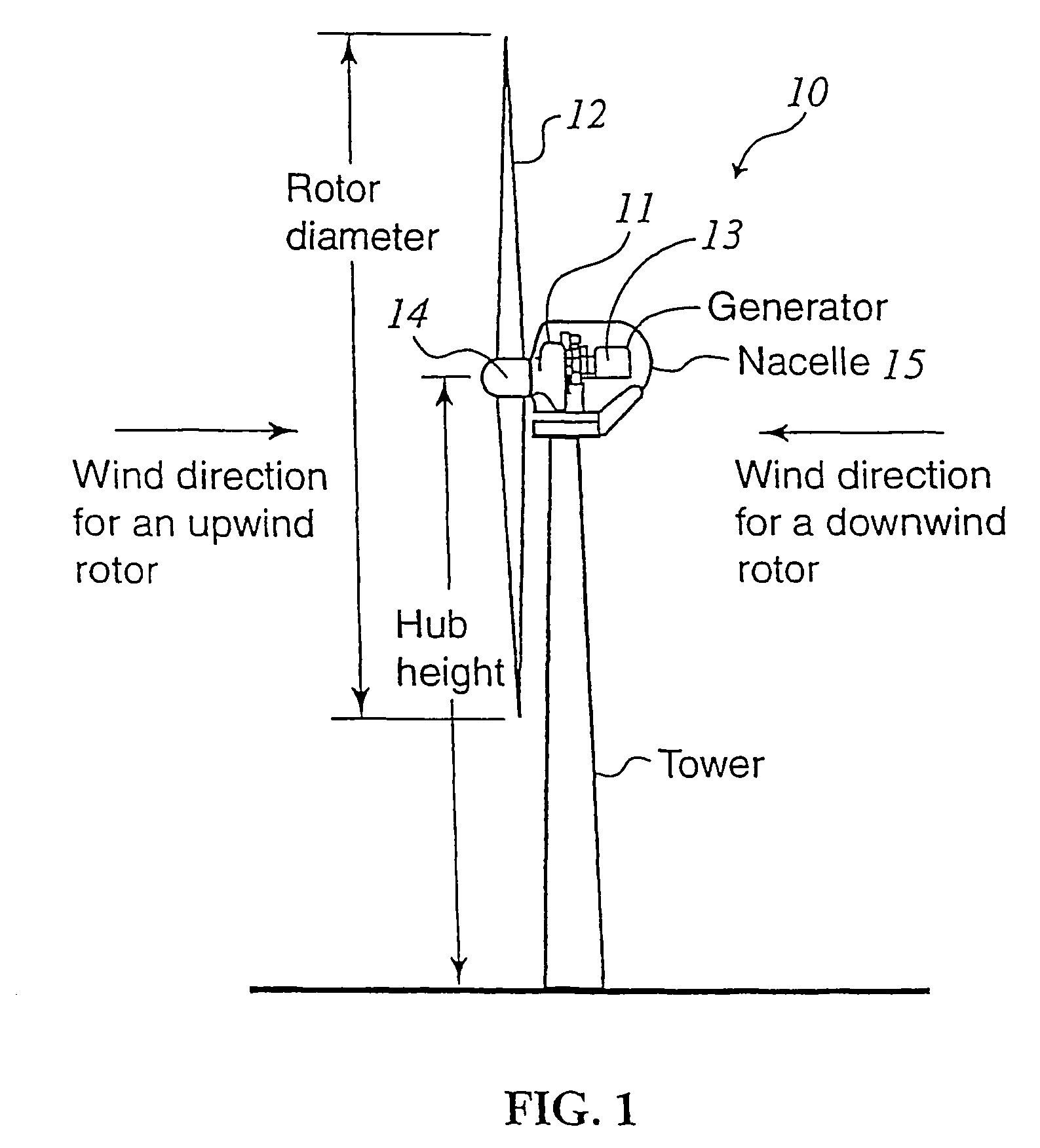 Drive assembly for wind turbines