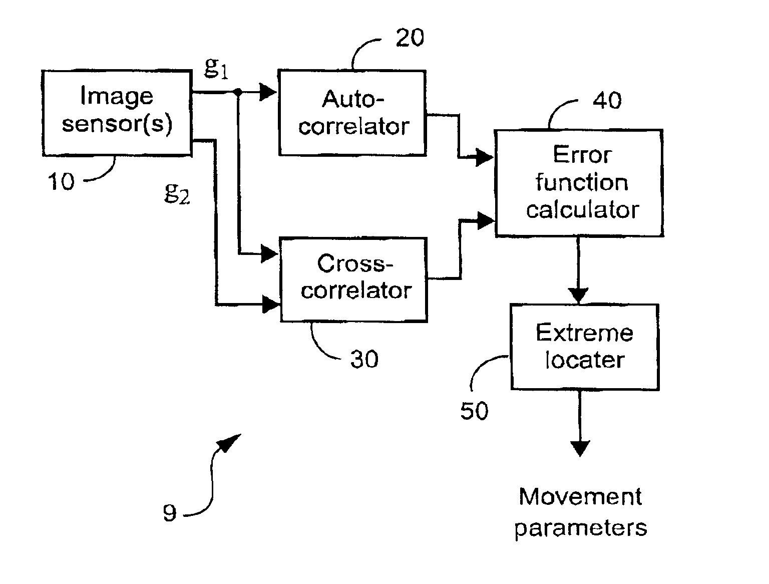 Method and apparatus for uniform lineal motion blur estimation using multiple exposures