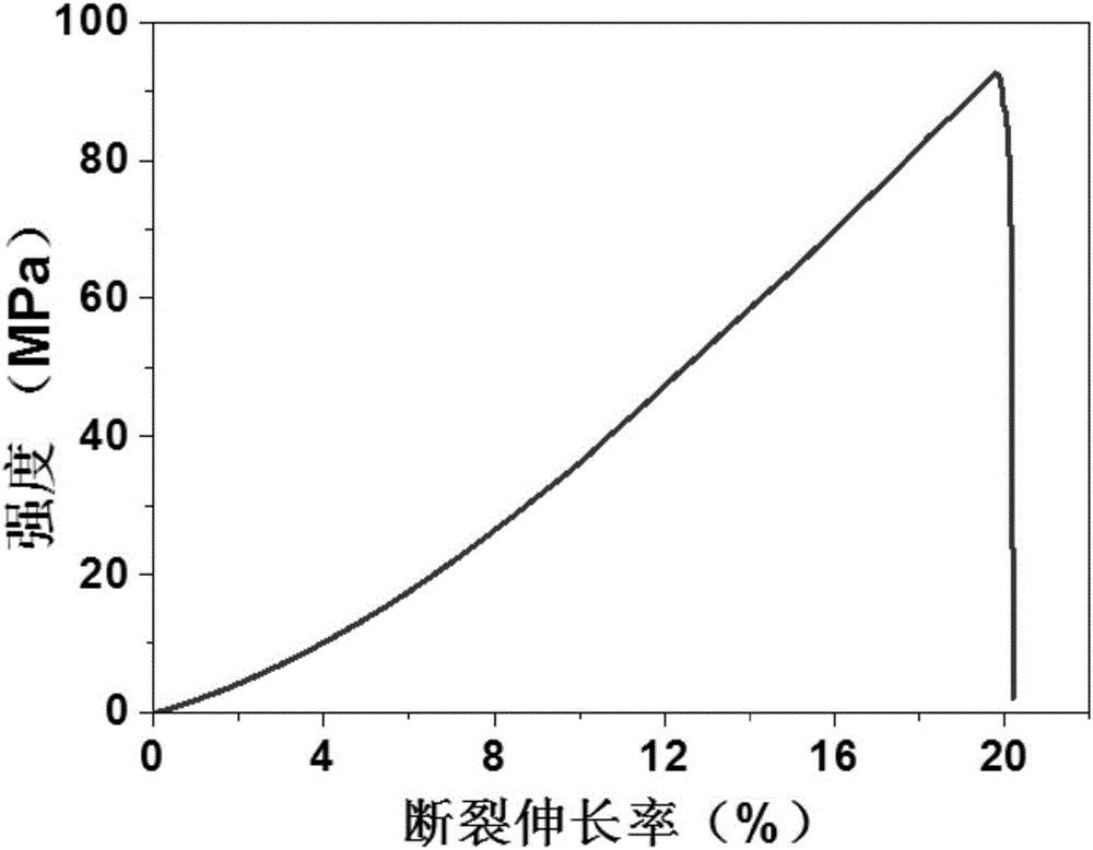 High elasticity graphene membrane