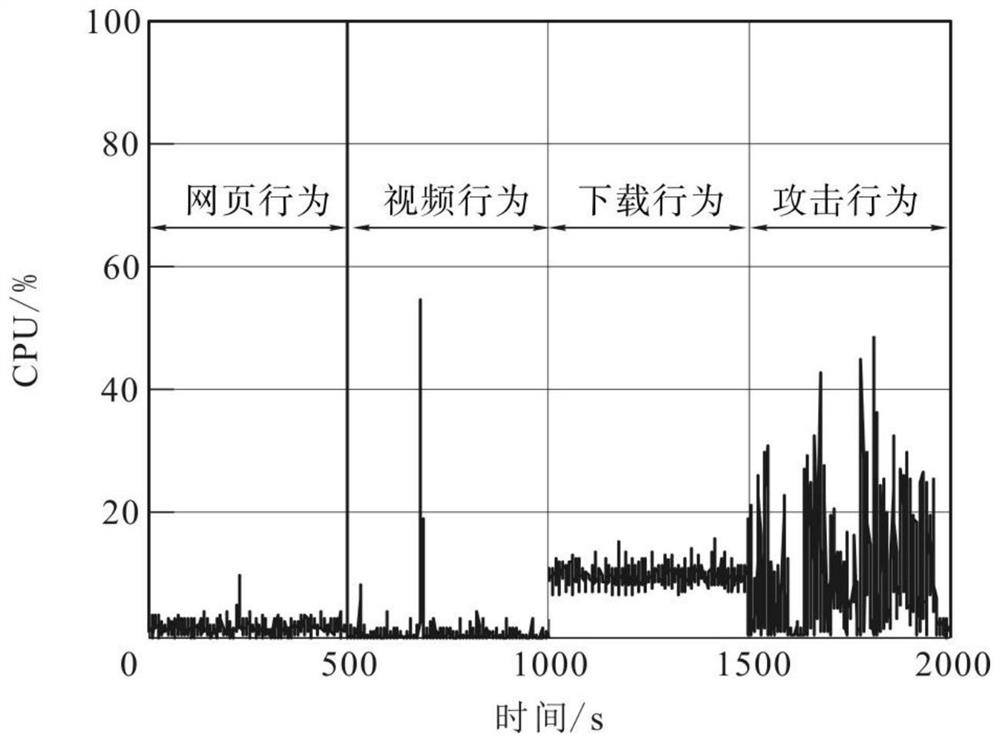 A Network Security Situation Assessment Method Based on Evidence Reasoning Rules