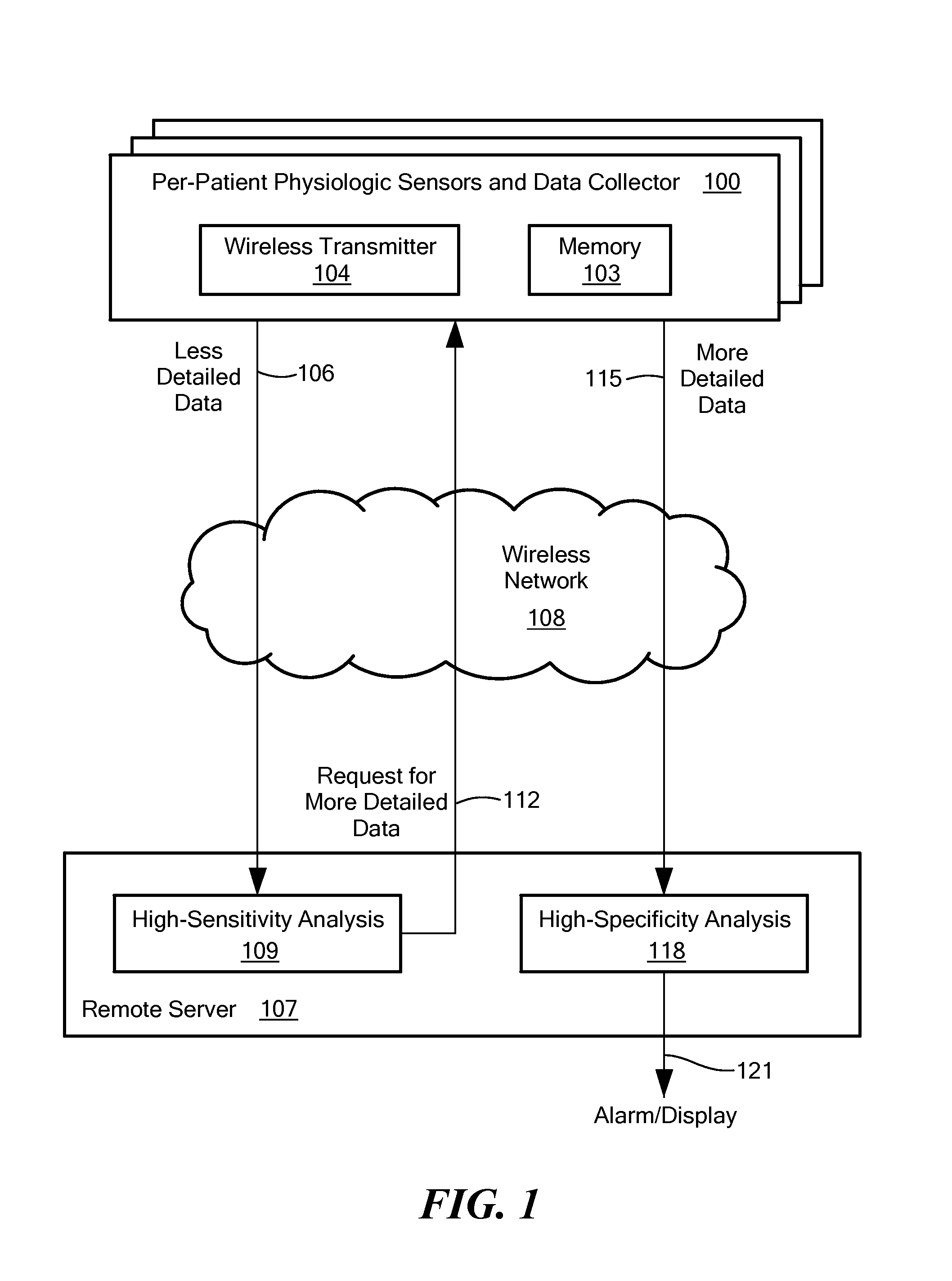 Remote health monitoring system