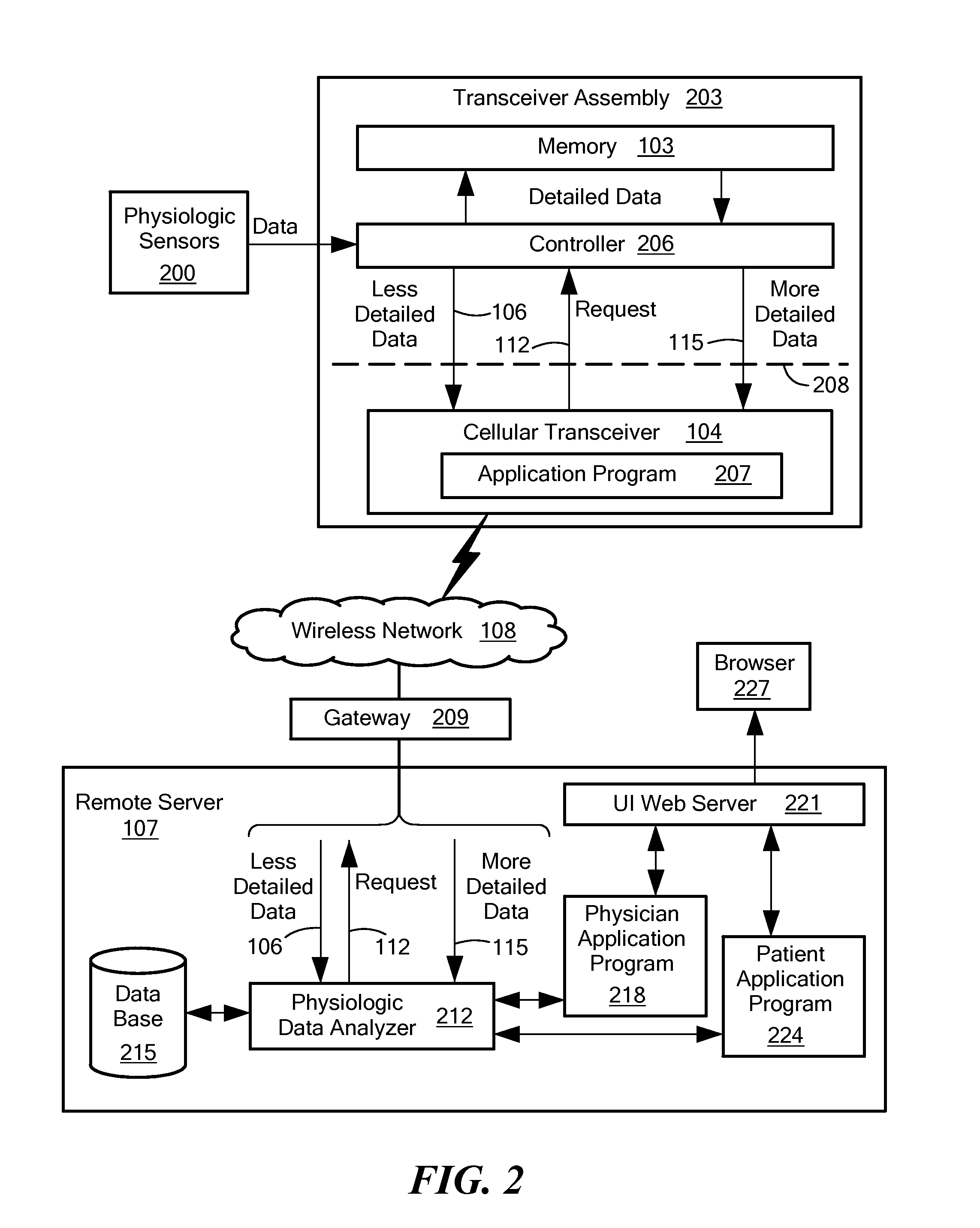 Remote health monitoring system