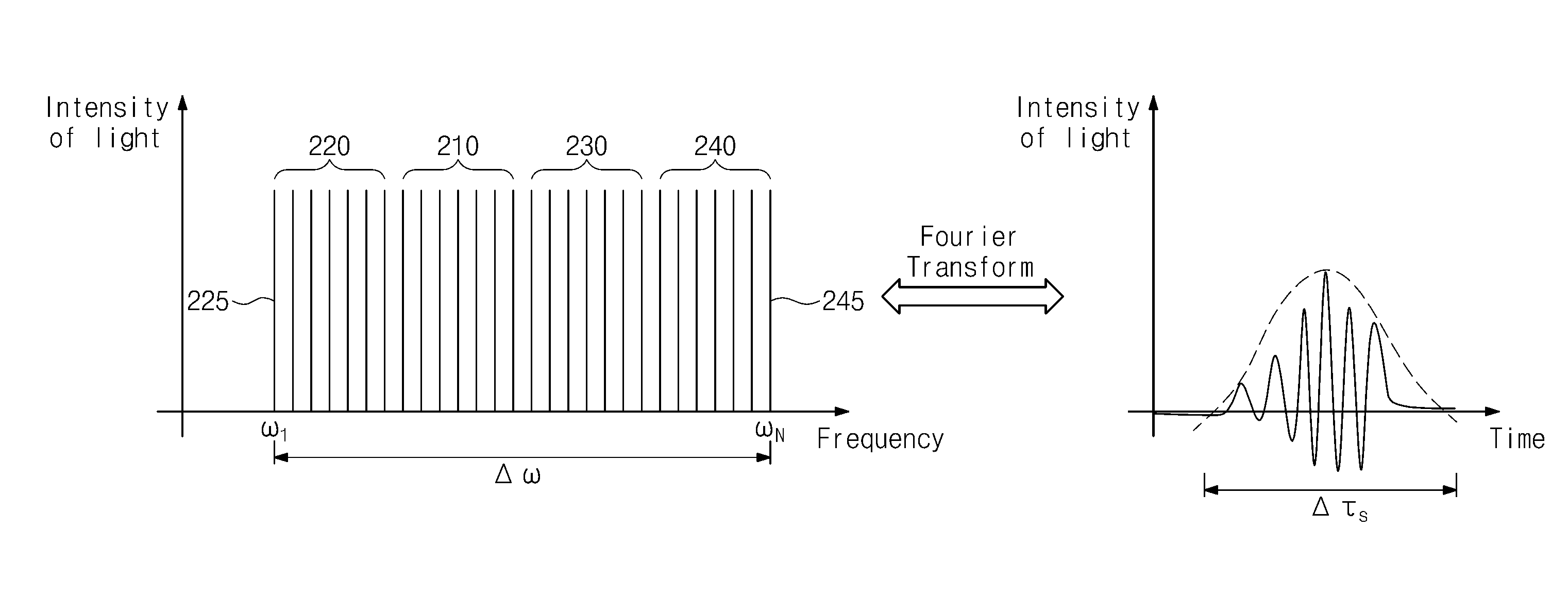 Wavelength swept source apparatus and controlling method thereof