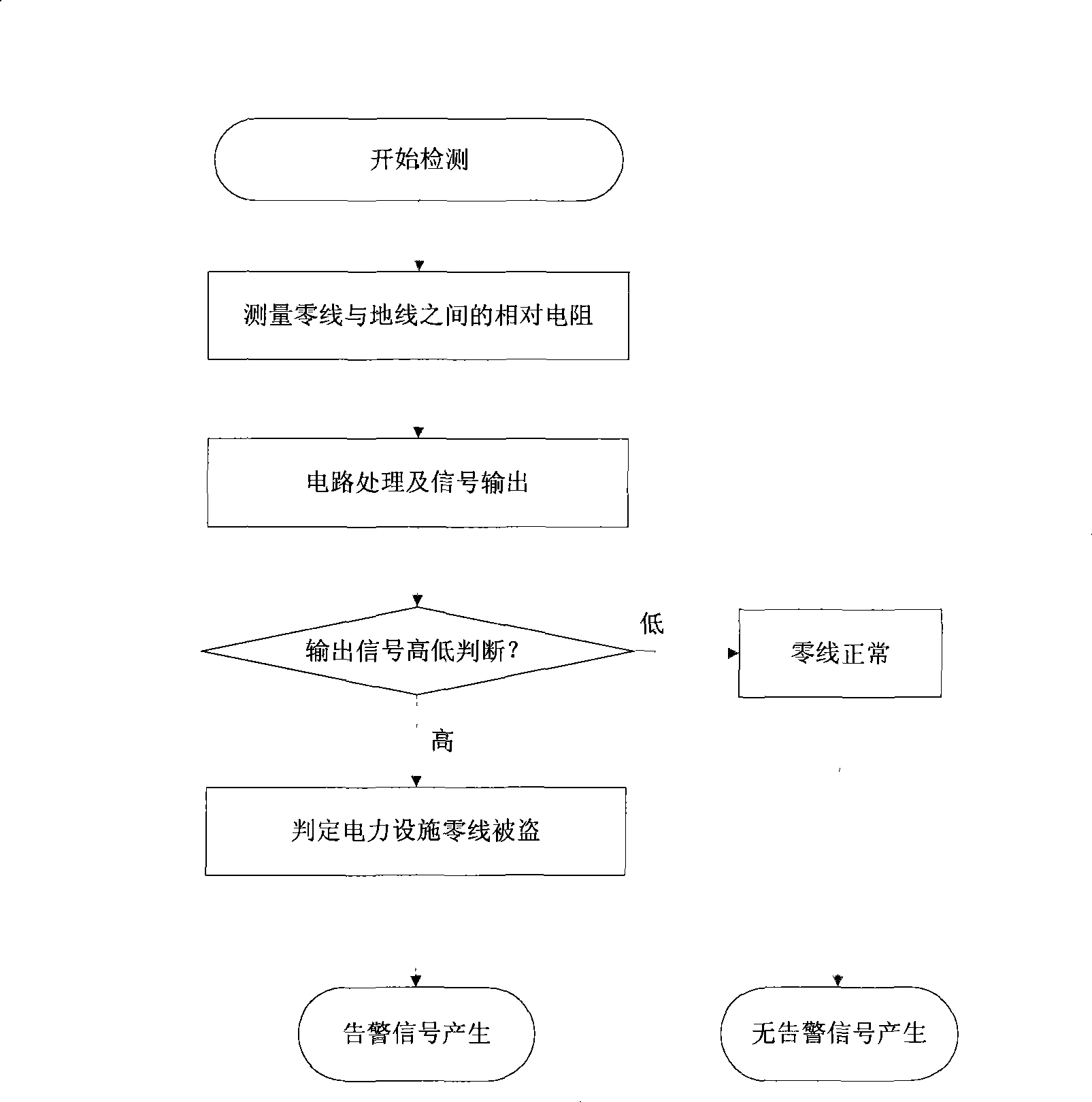 Electric power facilities theft monitoring method and monitor thereof