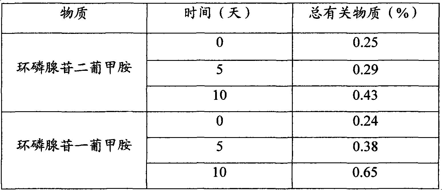 Adenosine cyclophosphate double-molecule meglumine compound and preparation method thereof