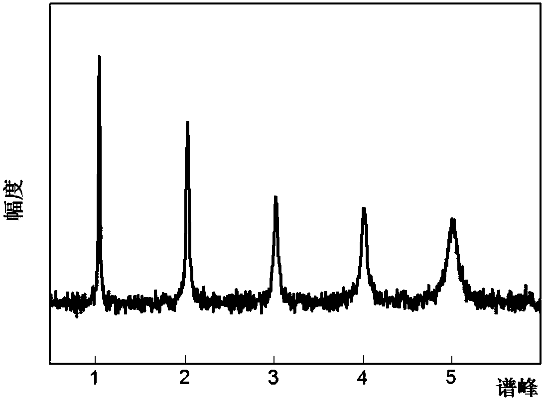 An Exponential Signal Denoising Method Using Prior Information