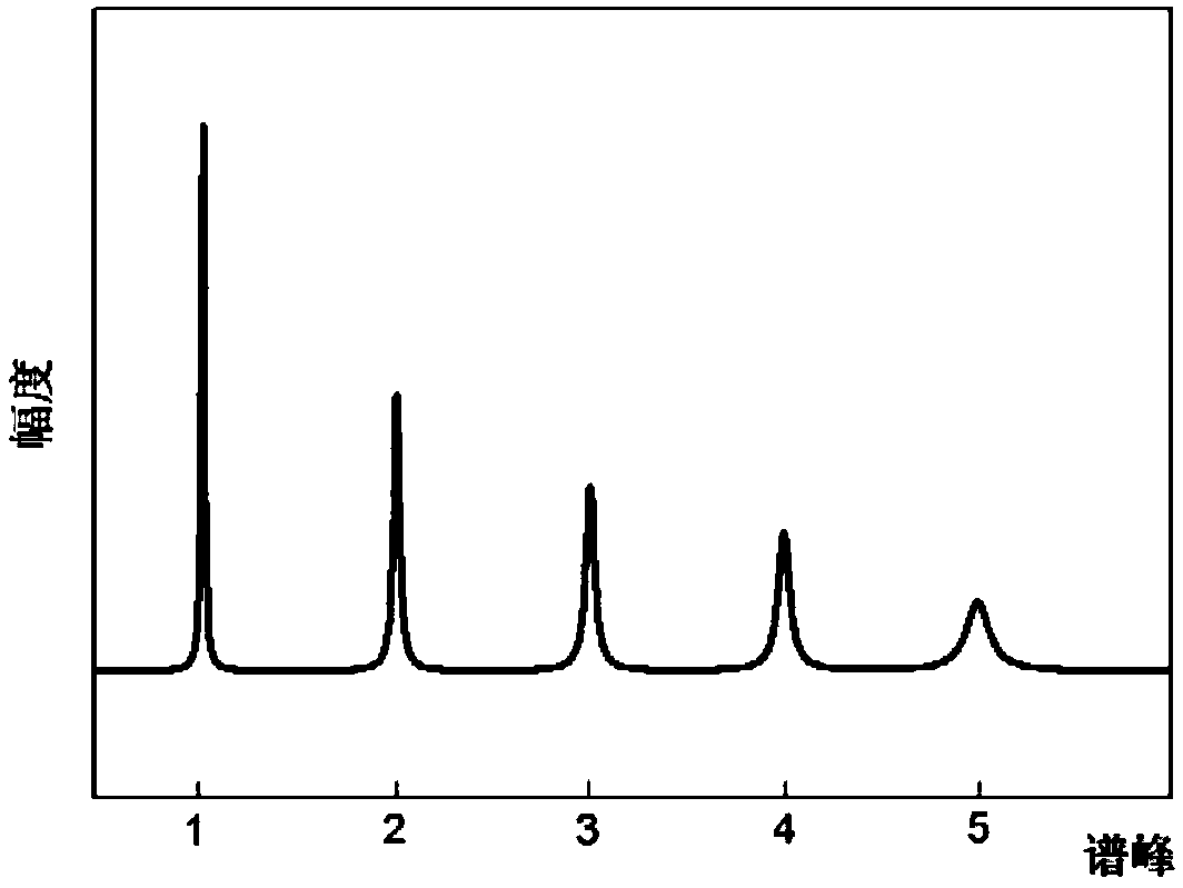 An Exponential Signal Denoising Method Using Prior Information