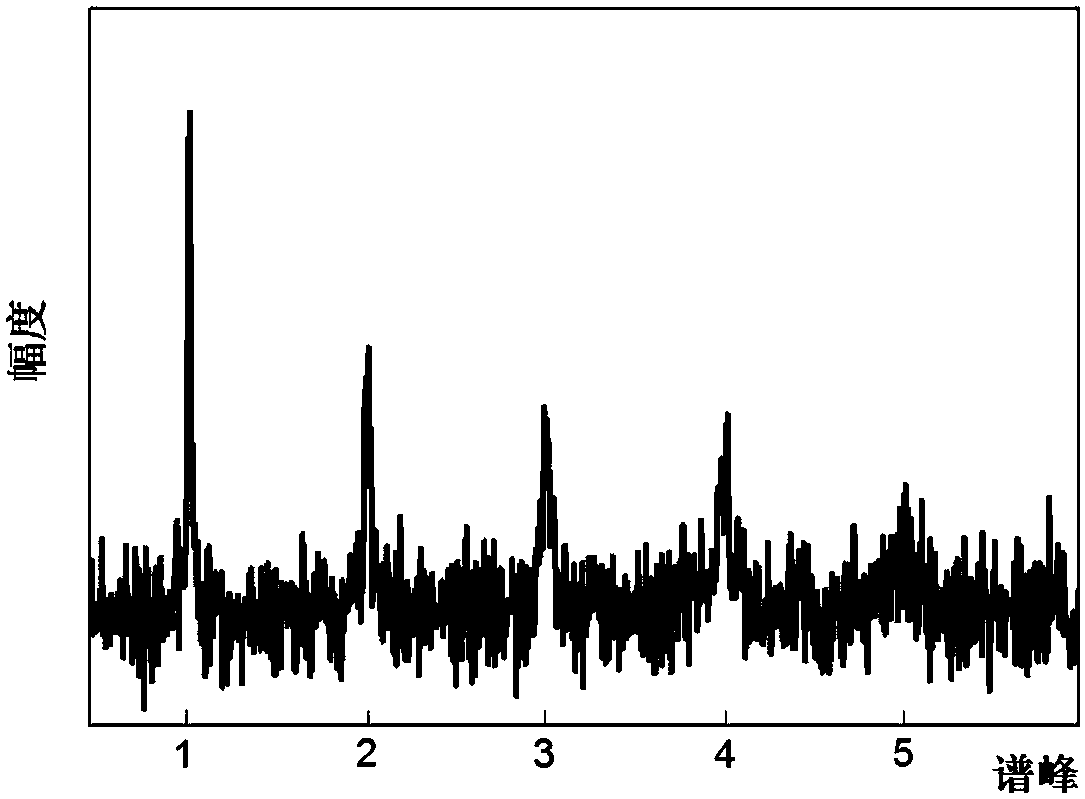 An Exponential Signal Denoising Method Using Prior Information