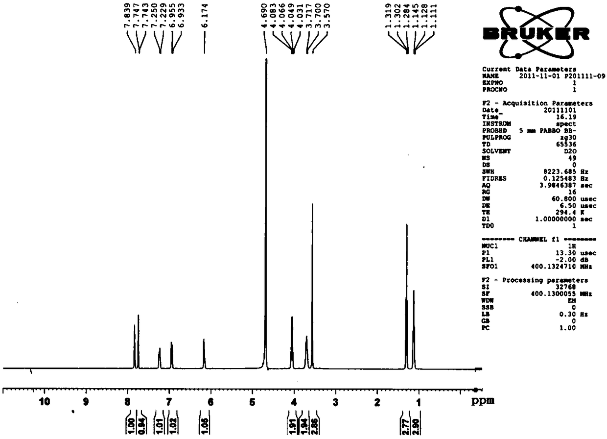 A kind of isoflavone derivative and its preparation method and application