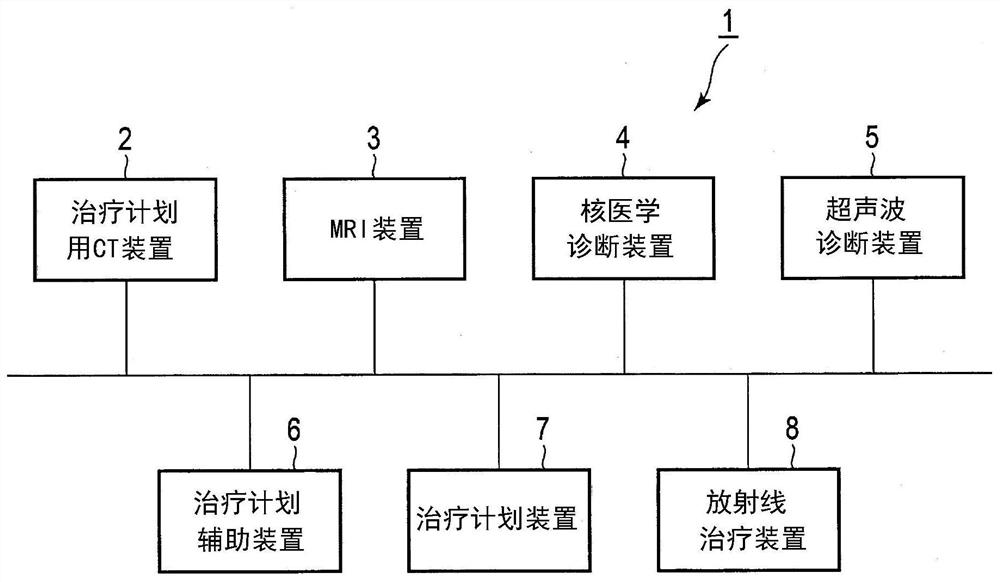 Radiotherapy system, therapy planning support method, and therapy planning method