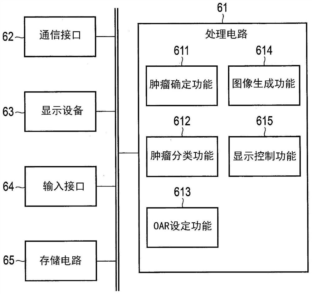 Radiotherapy system, therapy planning support method, and therapy planning method