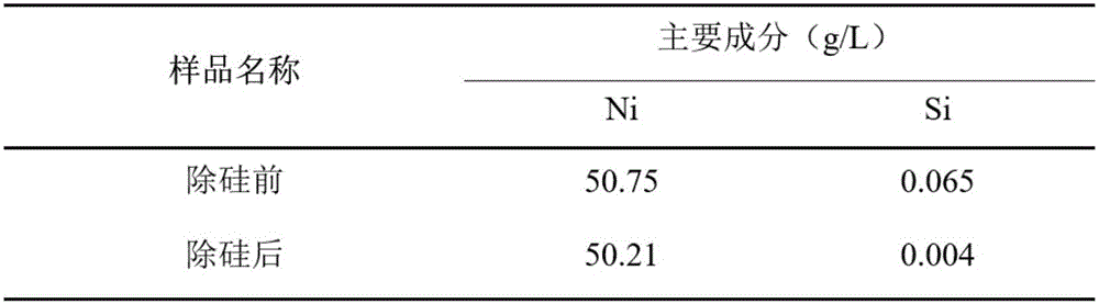 Method for removing silicon from nickel solution through deep purification