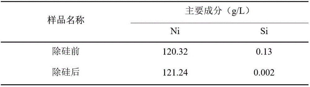 Method for removing silicon from nickel solution through deep purification