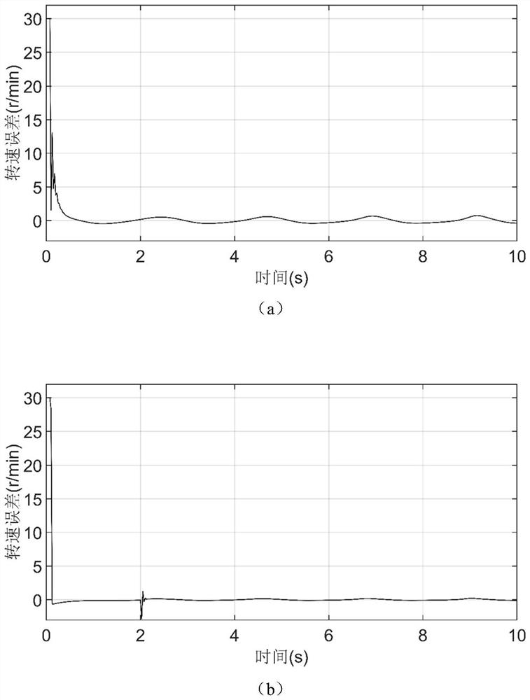 Model-free integral sliding mode control method of ultrasonic motor servo system