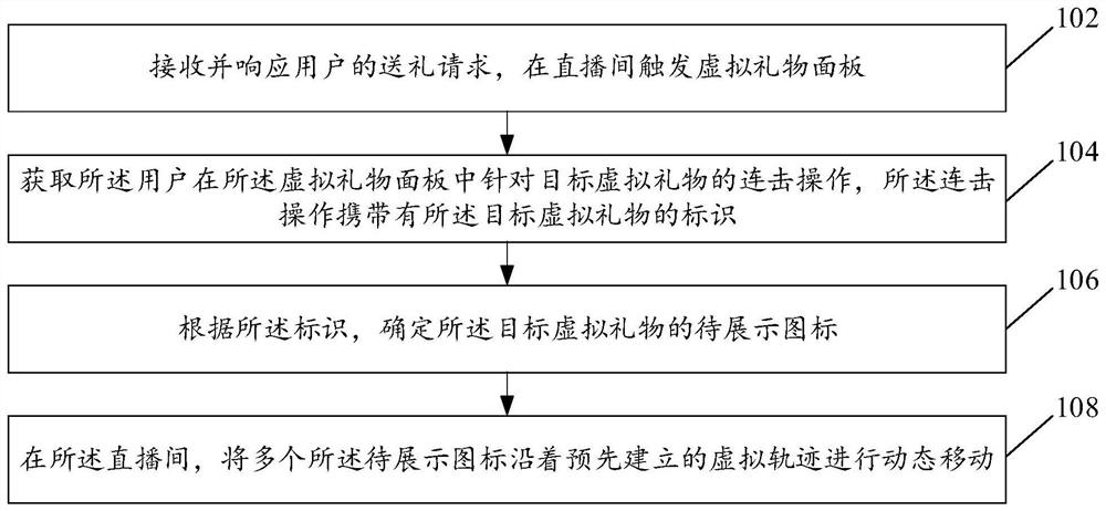 Method and device for displaying virtual gifts in live broadcasting room