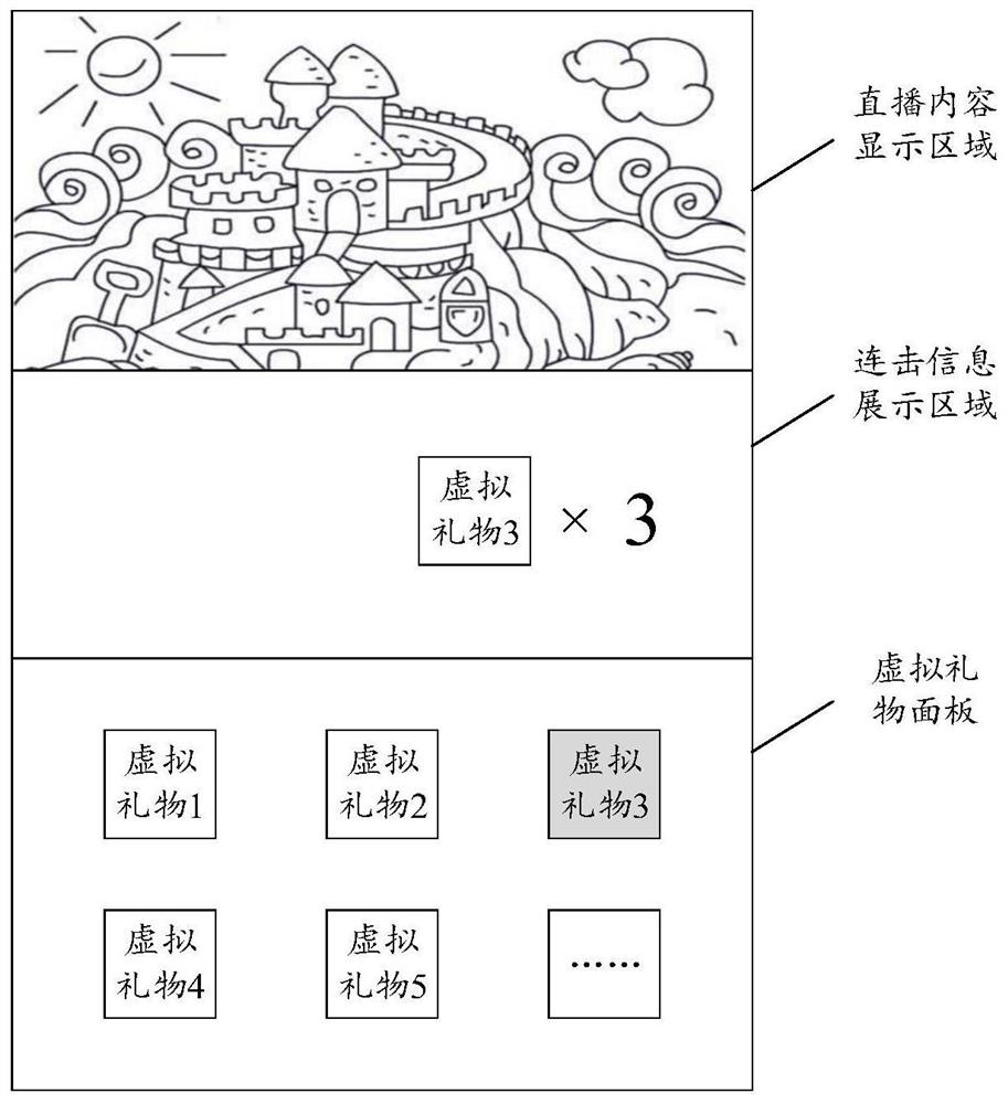 Method and device for displaying virtual gifts in live broadcasting room