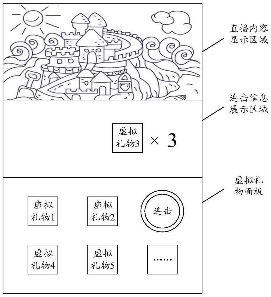 Method and device for displaying virtual gifts in live broadcasting room