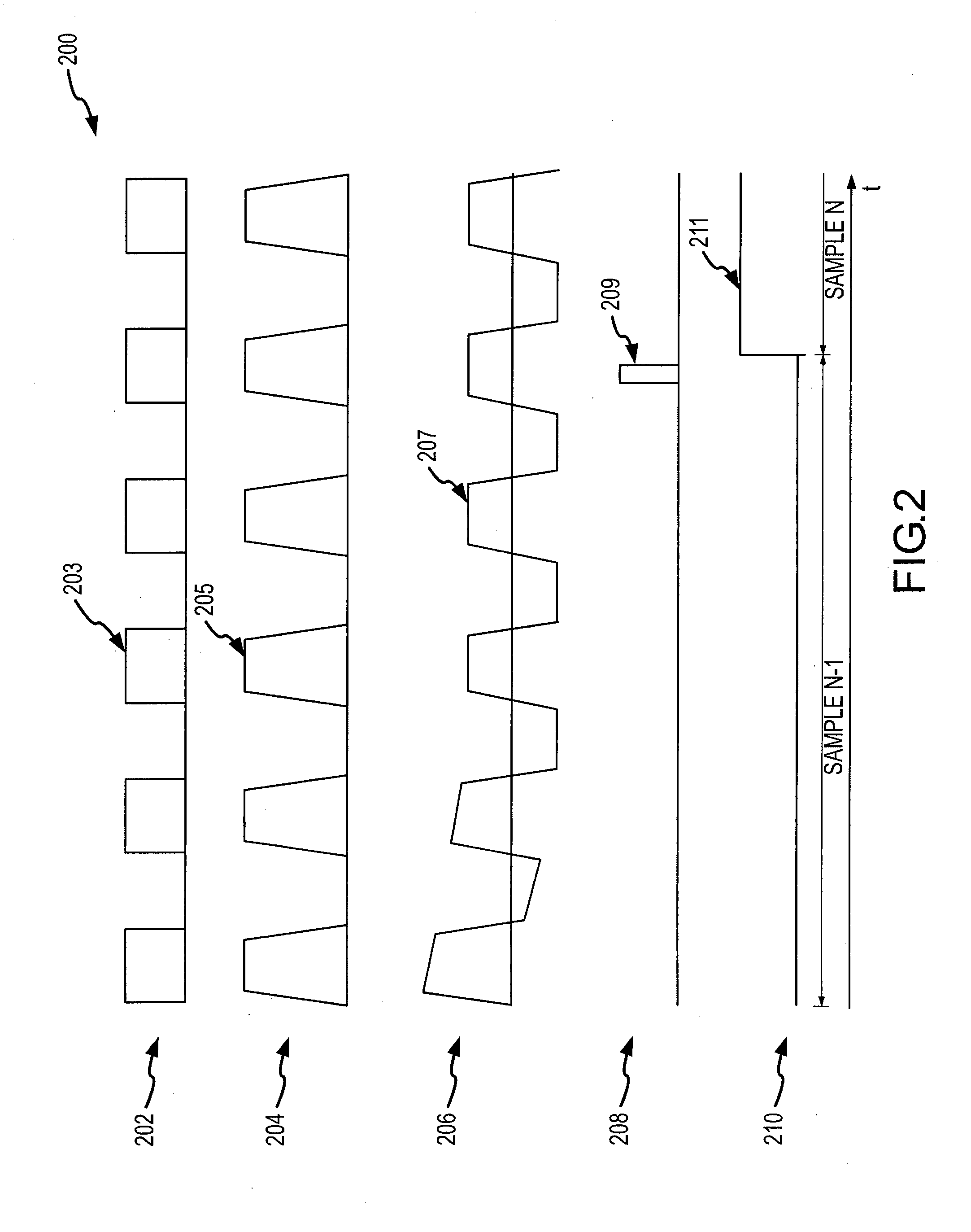 RF power sensor with chopping amplifier