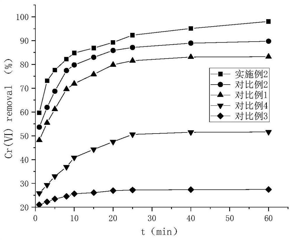 Composite modified montmorillonite adsorbent as well as preparation method and application thereof