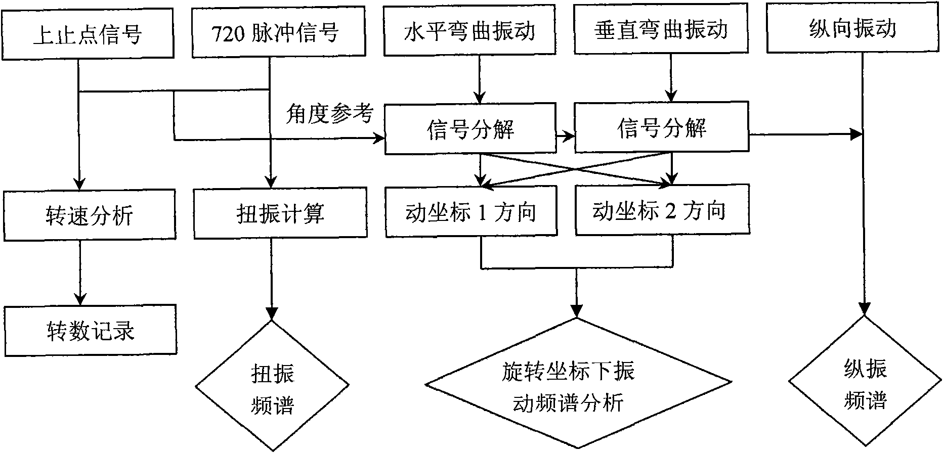 Measurement device capable of calibrating corner signal and three-dimensional vibration of crankshaft