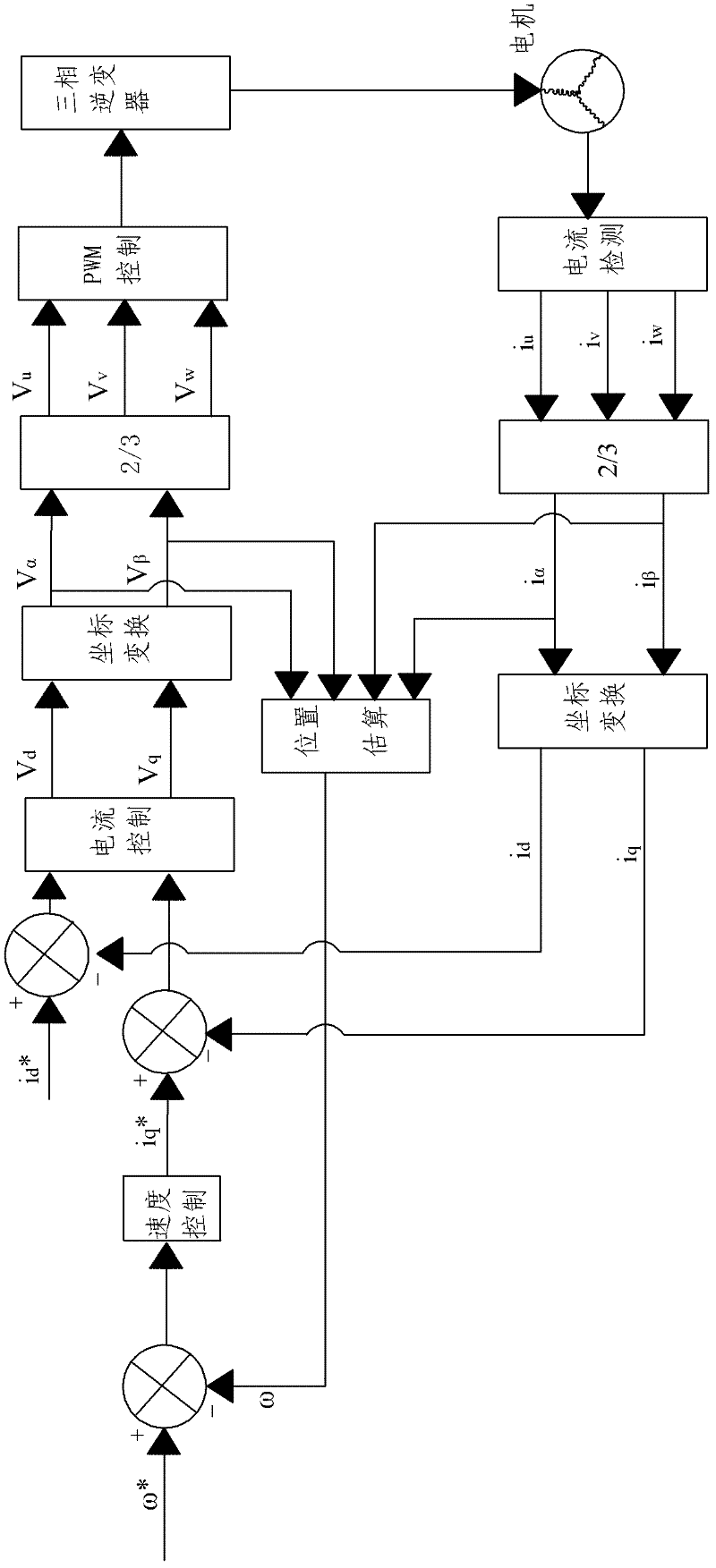 Method for controlling direct-current (DC) frequency conversion air condition compressor