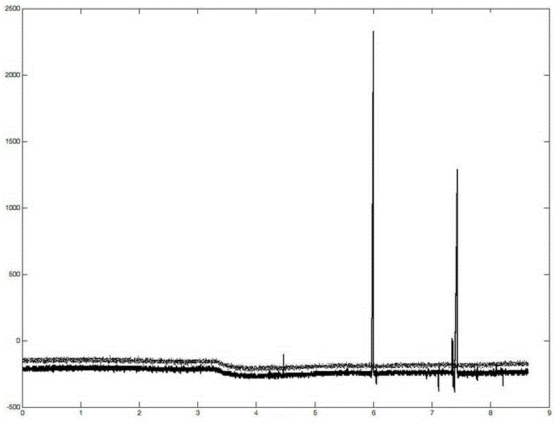 A Method for Estimating and Correcting Satellite Orbit Data