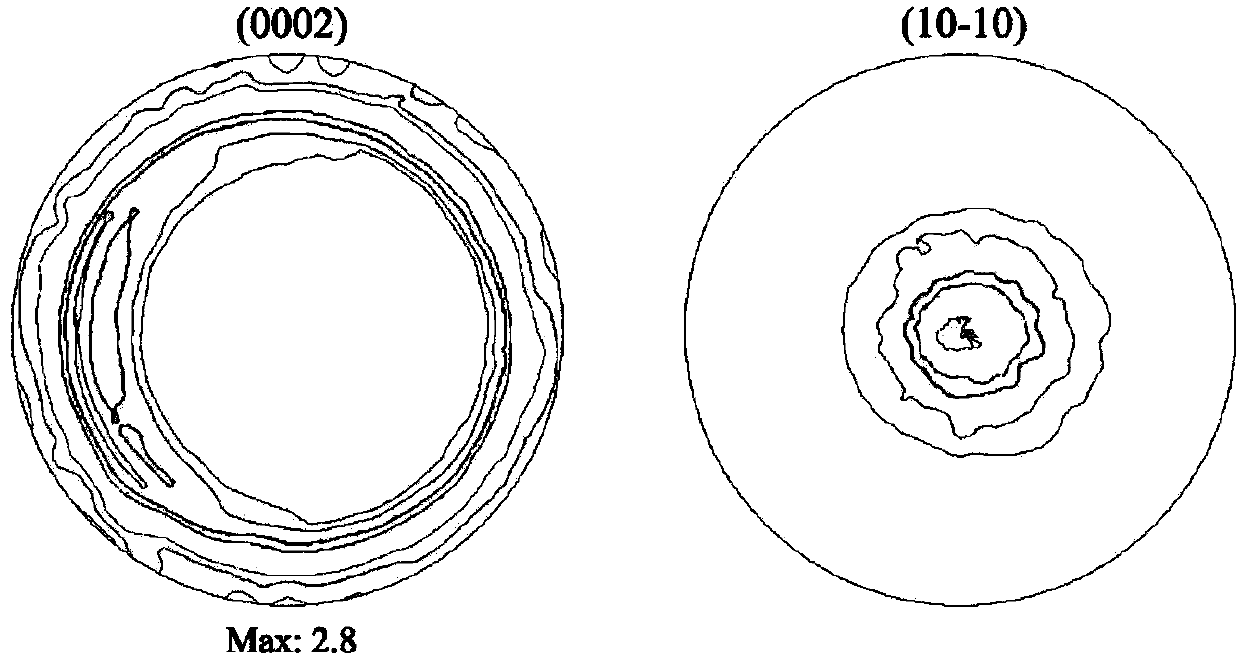 Multi-element compound reinforced weak-texture wrought magnesium alloy and preparing method thereof