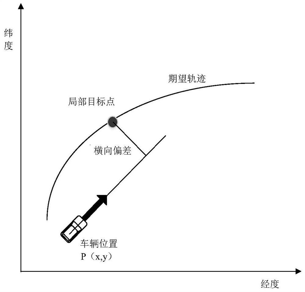 A method and system for safety monitoring of unmanned mining vehicles