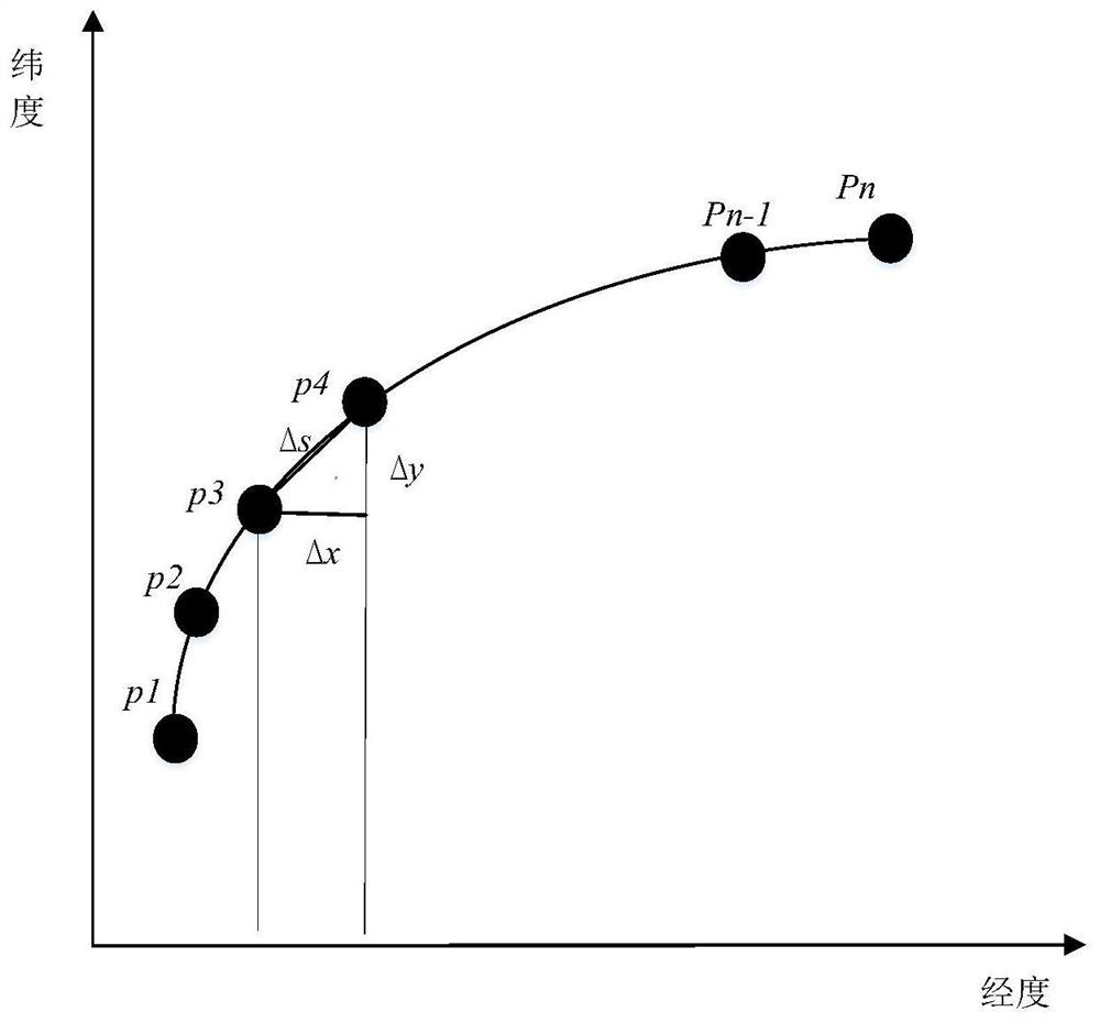 A method and system for safety monitoring of unmanned mining vehicles