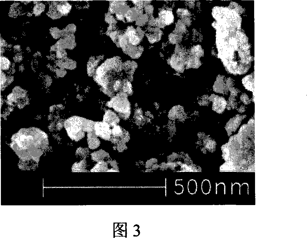 Production of superfine mono-dispered nano-zirconium dioxide