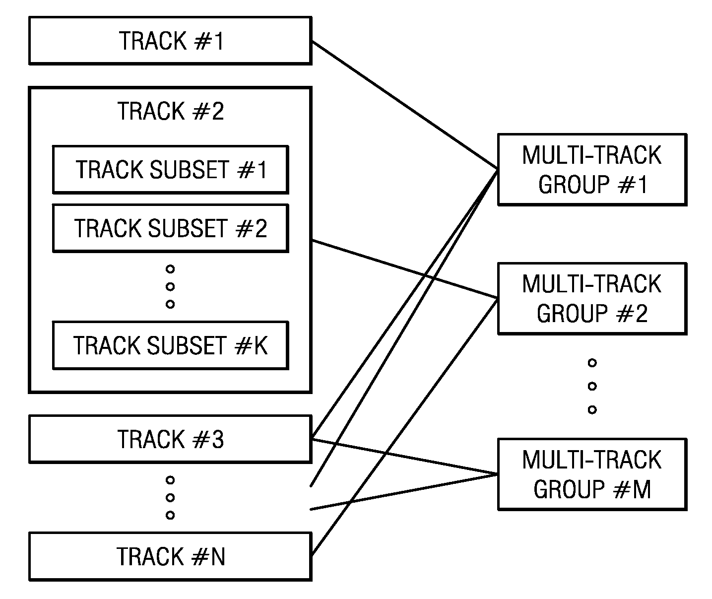 Method and Apparatus For Track and Track Subset Grouping