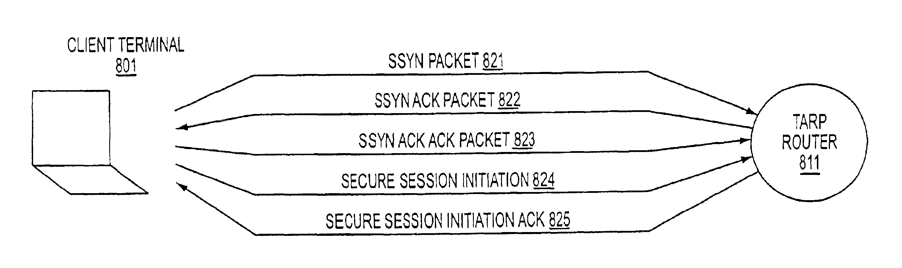 Agile network protocol for secure communications with assured system availability