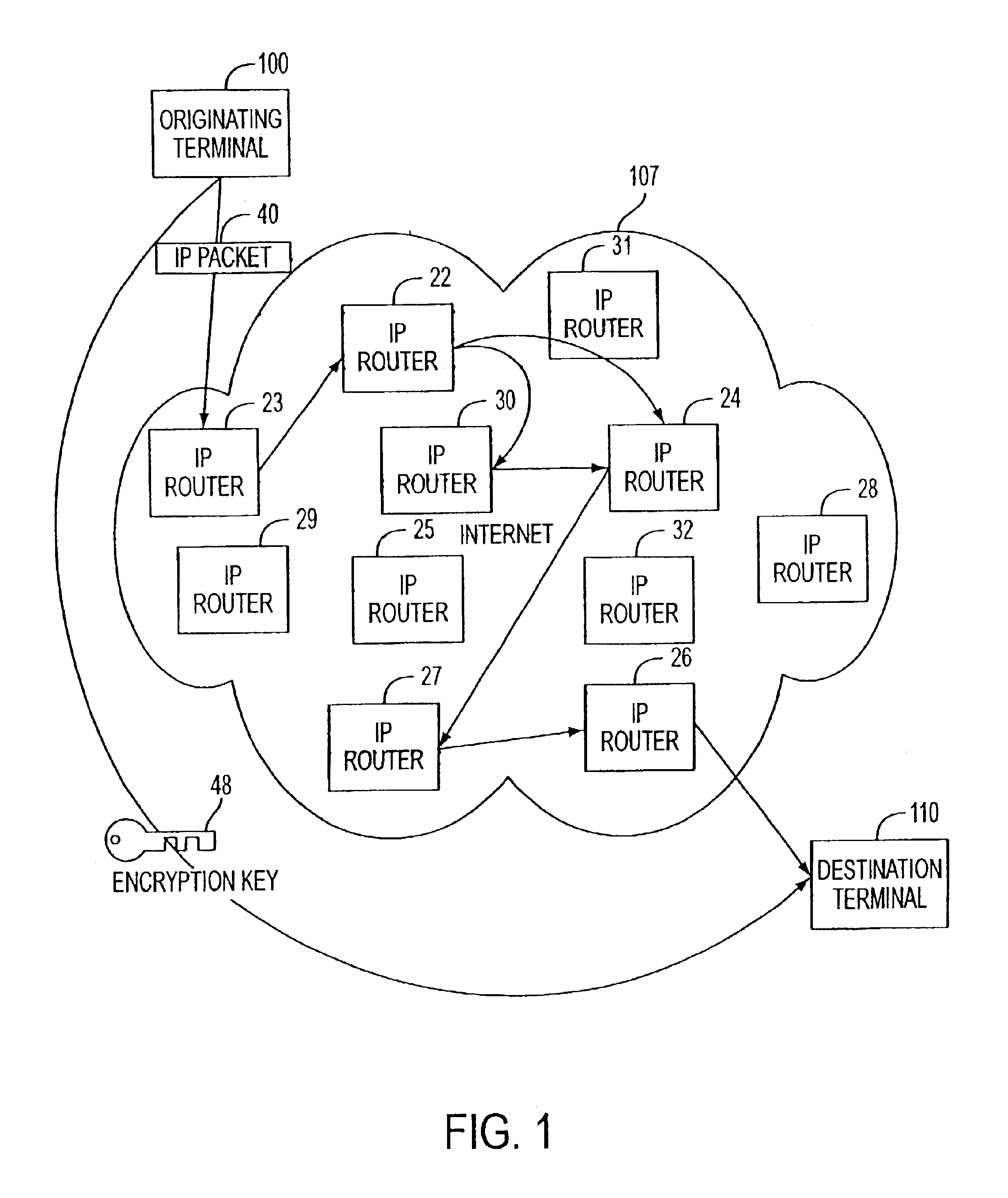 Agile network protocol for secure communications with assured system availability