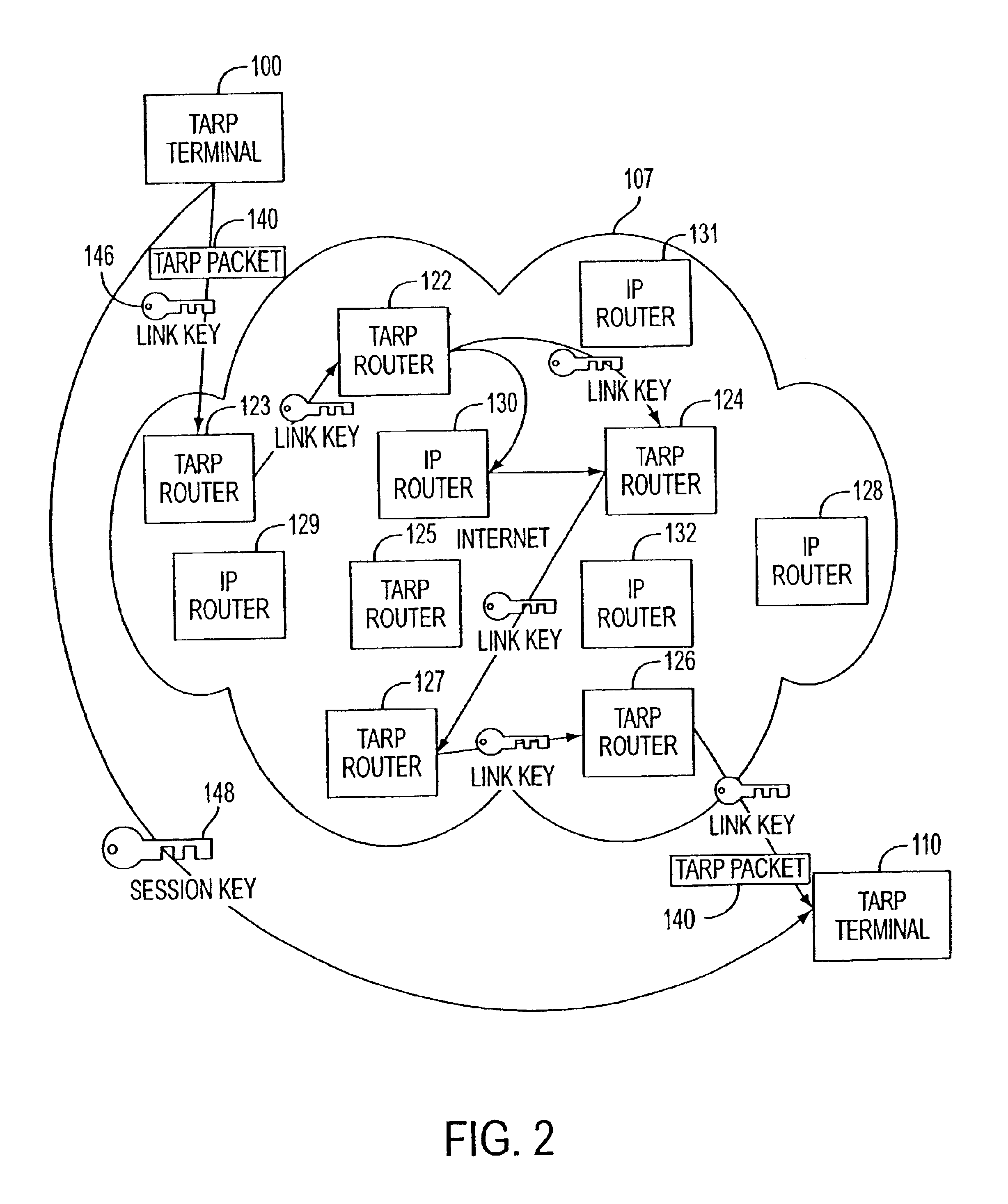 Agile network protocol for secure communications with assured system availability