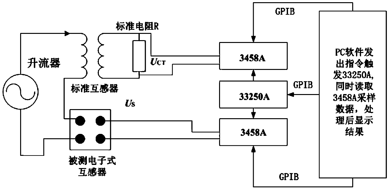 Multifunctional Electronic Transformer Calibration System and Calibration Method