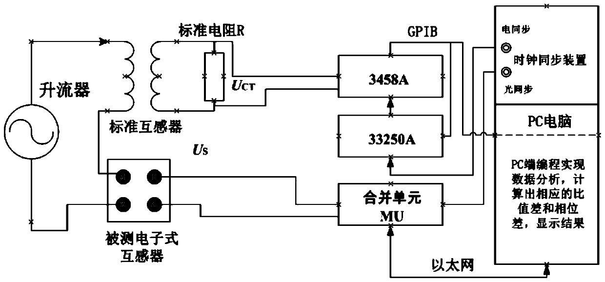 Multifunctional Electronic Transformer Calibration System and Calibration Method