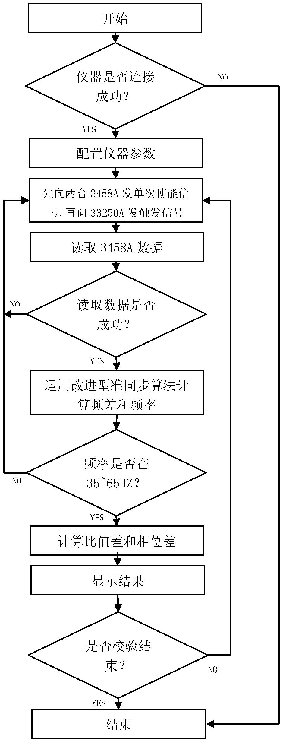 Multifunctional Electronic Transformer Calibration System and Calibration Method