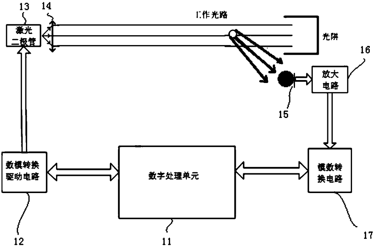 Laser dust monitor with digital modulation and demodulation and its monitoring method