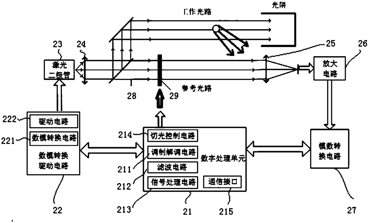 Laser dust monitor with digital modulation and demodulation and its monitoring method